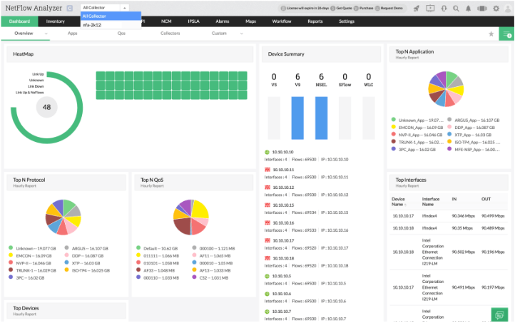 NetFlow Analyzer | Sertalink Belgium & Luxembourg