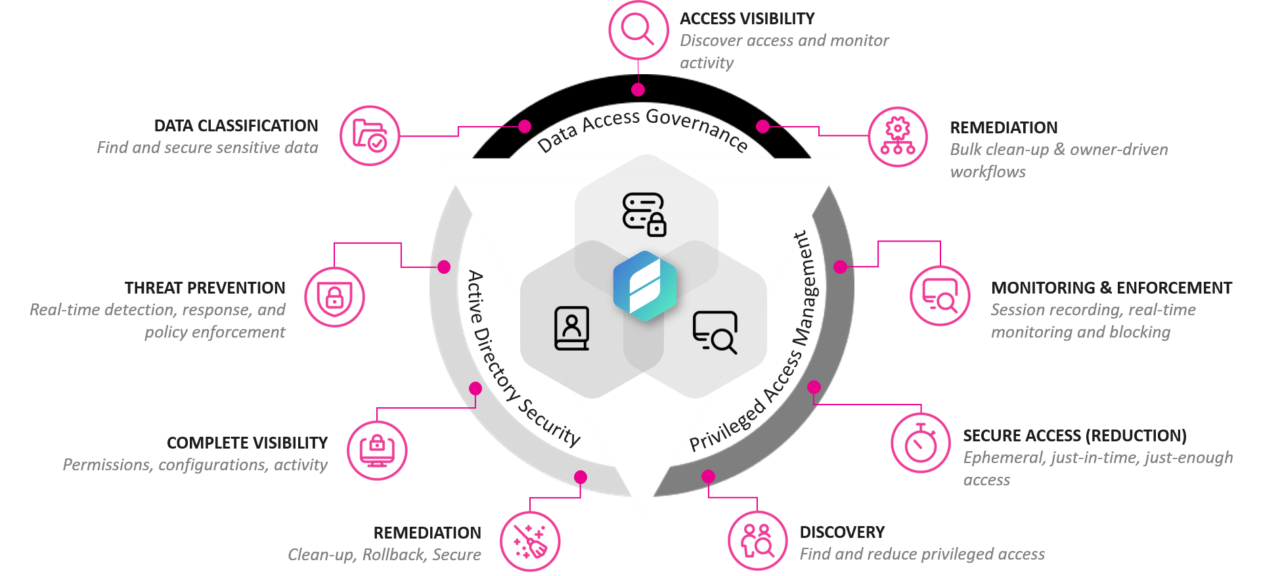 STEALTHbits Overview | Sertalink Belgium & Luxembourg