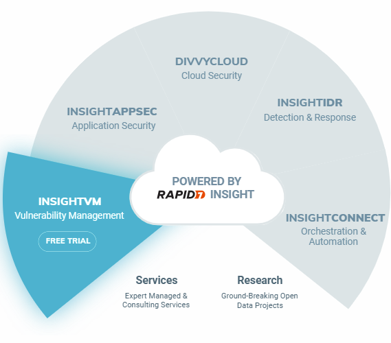 Rapid7 - Endpoint Detection And Response | Sertalink Belgium & Luxembourg